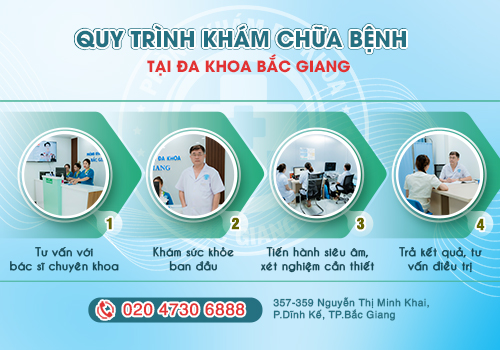 bệnh nam khoa
